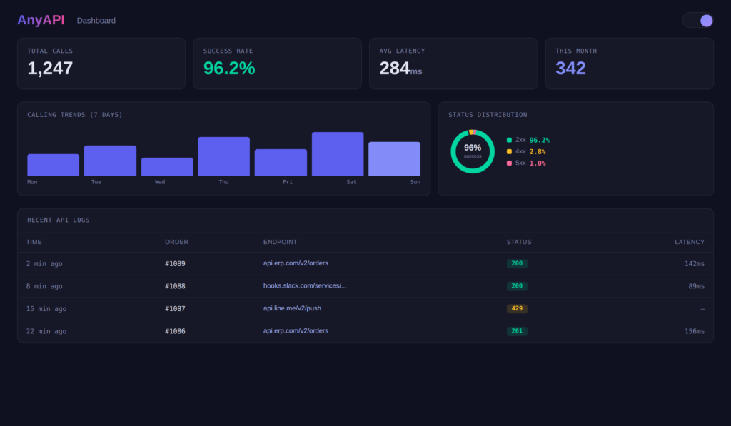 AnyAPI plugin setup wizard welcome screen