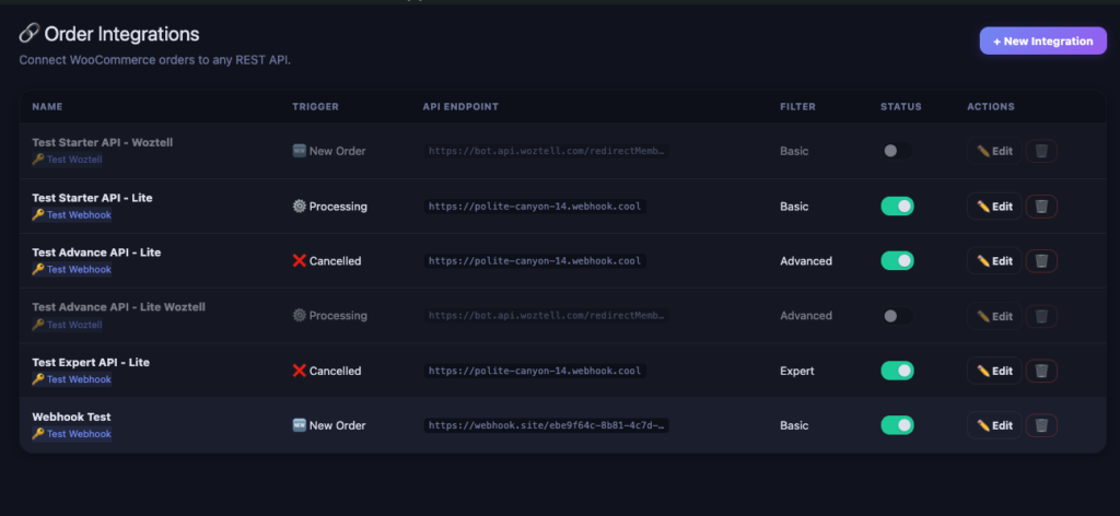 Integration list with management controls